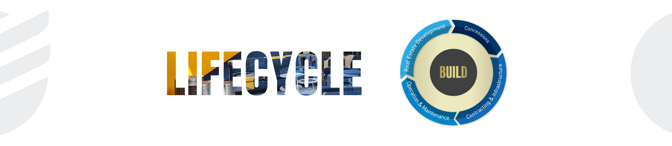 LIFE CYCLE מגזר build זכיינות יזמות נדלן קבלנות ותשתיות opration and manitaince