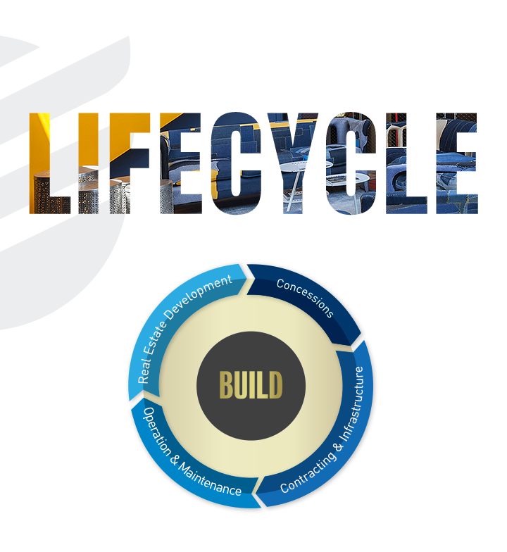 LIFE CYCLE מגזר build זכיינות יזמות נדלן קבלנות ותשתיות opration and manitaince